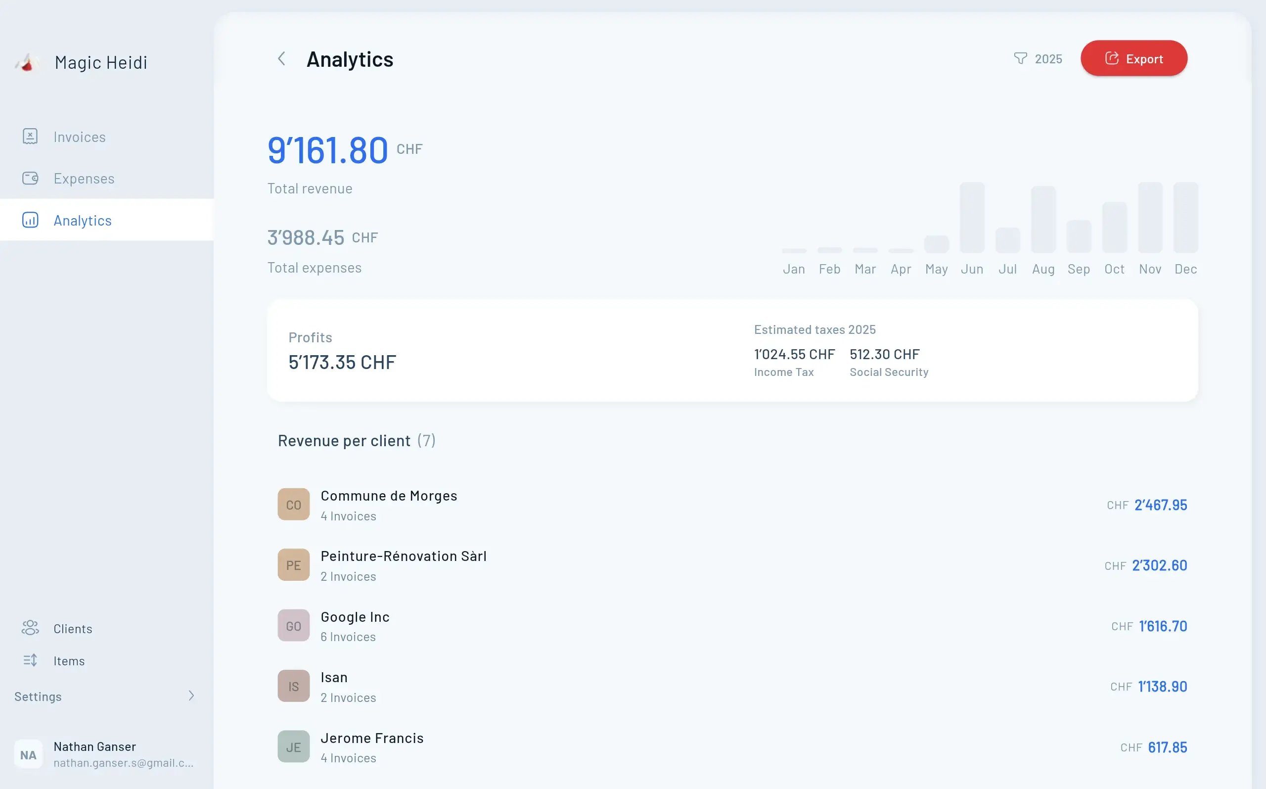 Análisis de impuestos e ingresos en tiempo real